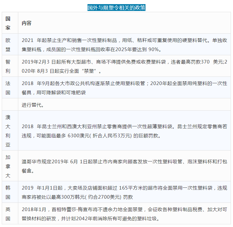 限塑令对包装行业带来哪些影响？