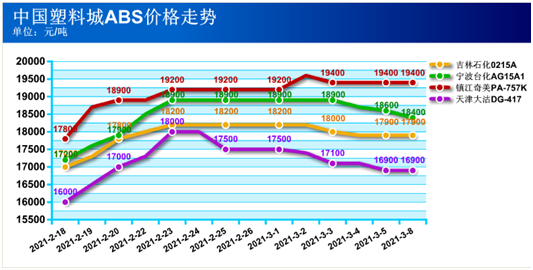 ABS理性回调后的后市预期