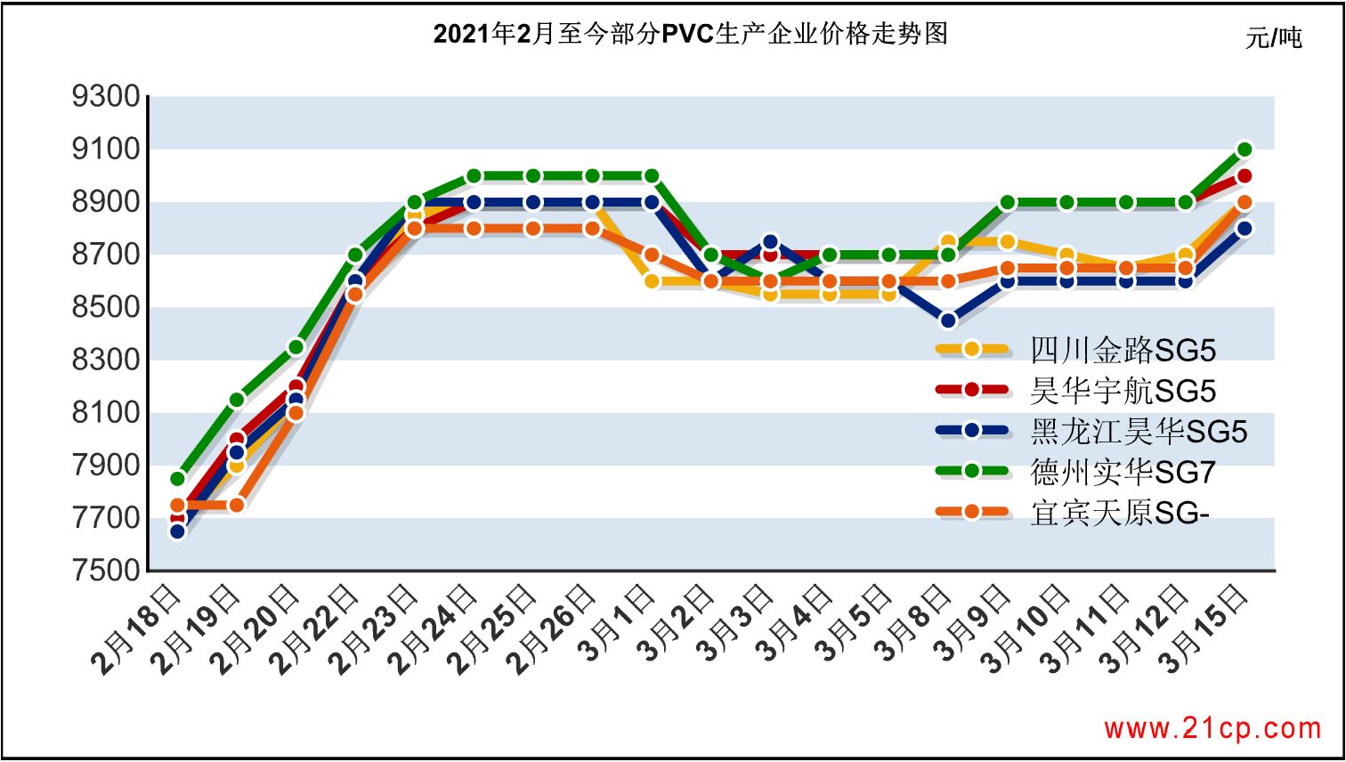 PVC：起起落落，春季行情闹哪般？