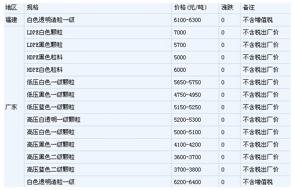 PE再生料可以减少污染 2021年PE再生料市场价格及未来供需预测