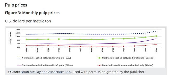 连卫生纸都要涨价，美国通胀欲来风满楼？