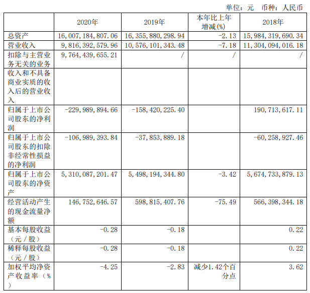 克劳斯玛菲2020年业绩亏损，化工装备下游产品市场仍将呈稳中向