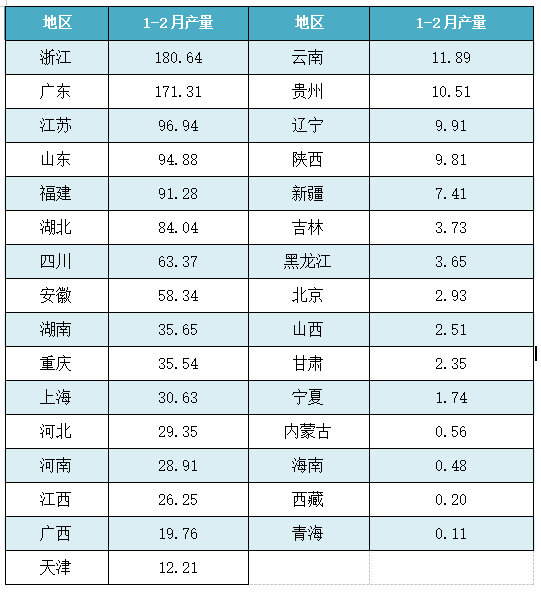 1-2月塑料制品.jpg 1-2月塑料制品.jpg
