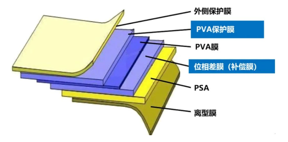 龙华薄膜2500mm偏光片PMMA基膜量产供货