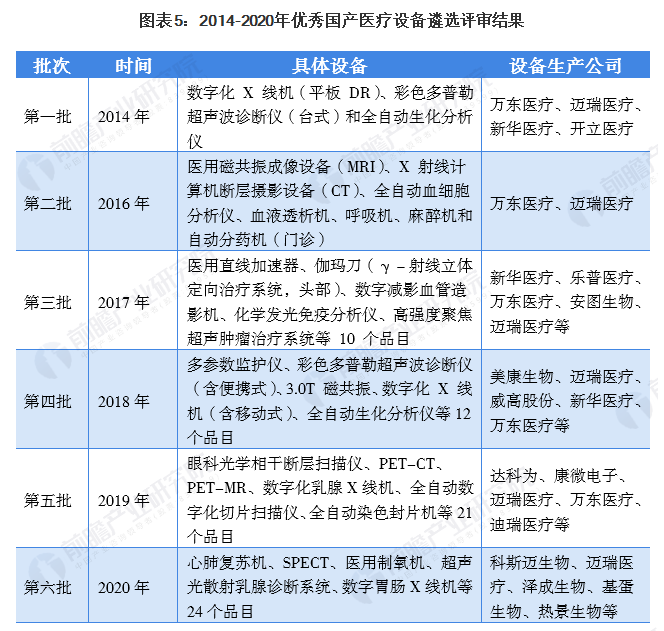 一文带你了解2021年中国医疗器械行业市场现状、竞争格局及发展