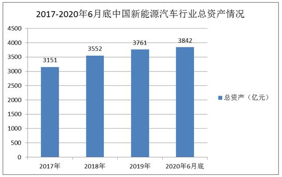 4月新能源乘用车销量达18.4万辆 新能源汽车行业规模及未来五年