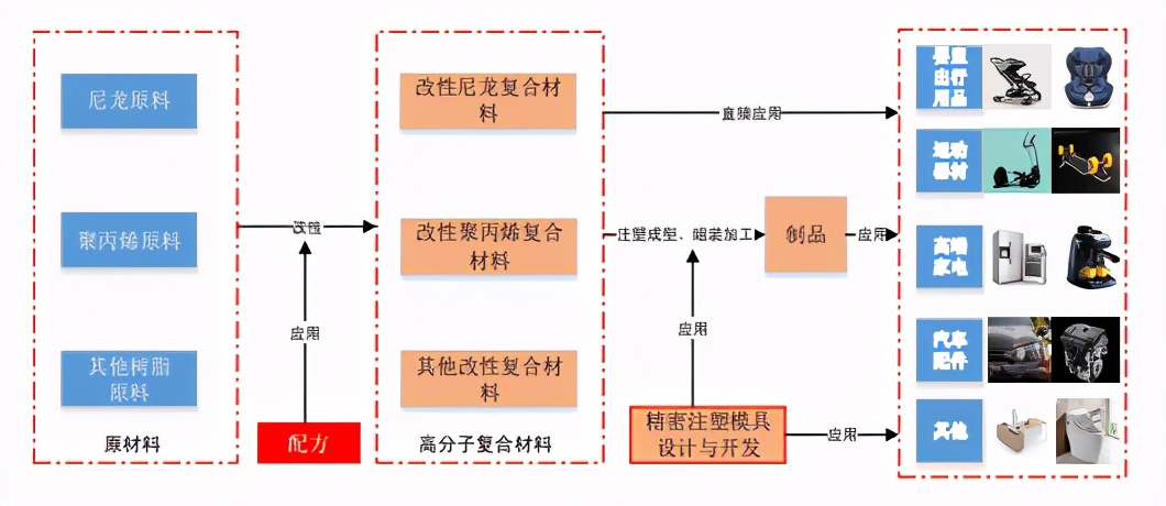 涉及改性塑料！奇德新材首次公开创业板上市招股说明书