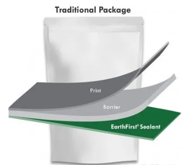 全球首个商业化生产的PHA家用可堆肥包装薄膜面世