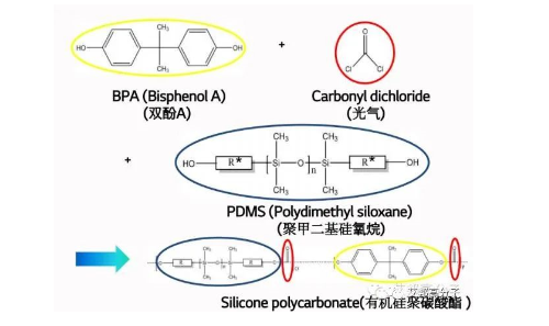 填补国内空白！沧州大化研发生产出共聚硅PC产品