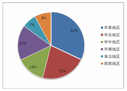 预计到2022年浙江省新材料产业年产值突破1万亿元 当前我国相容