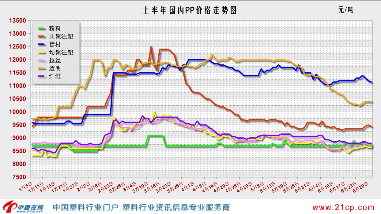 “郁郁不得志”的PP市场能否扬眉吐气？