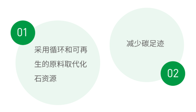 中化国际推出两款循环再生ABS树脂