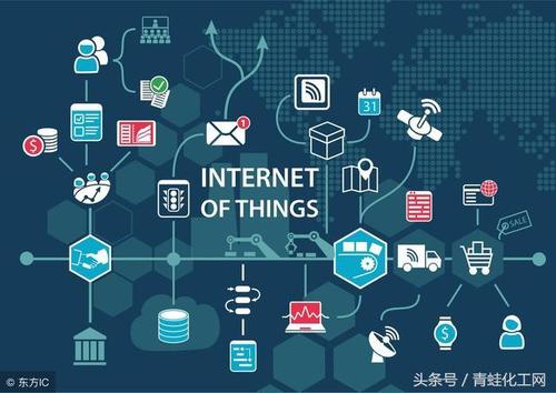 化工行业正以前所未有的速度向数字化转型迈进