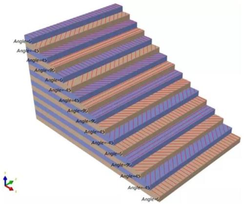 俄开发出热塑性复合材料数学模型