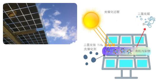 光催化污染物降解研究获进展