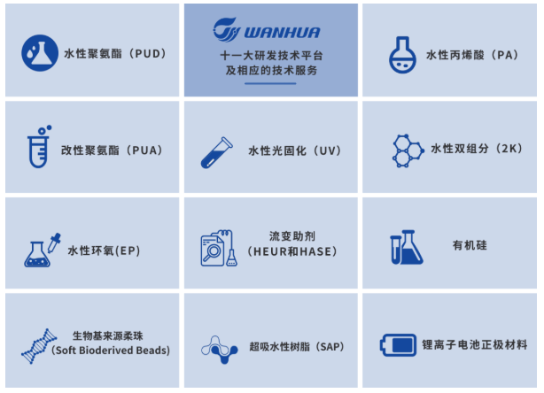 万华化学高性能热界面材料助力5G新时代