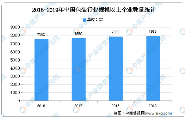 液体无菌包装材料进口依存度80%！抗菌抑菌聚乙烯产品迎机遇