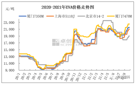 高压聚乙烯价格为何居高不下？