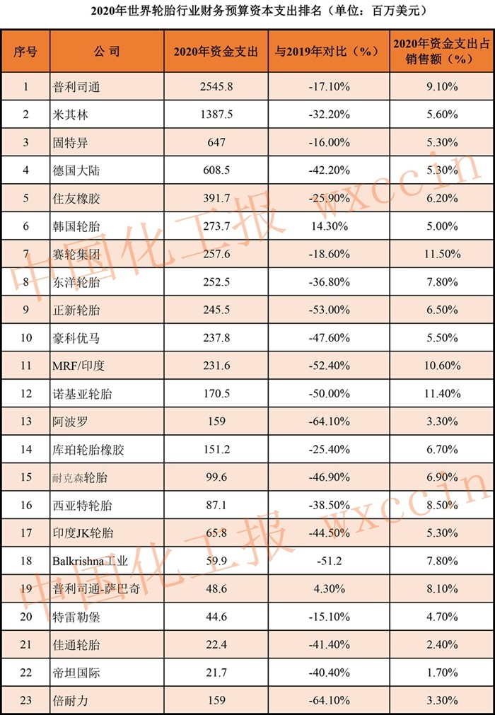1630567954427014034.jpg 新建 XLS 工作表7-3-3.jpg
