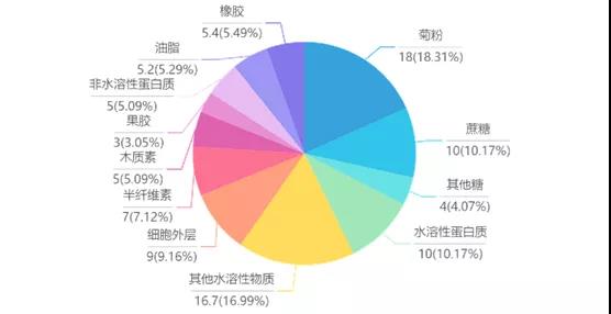 玲珑轮胎探索蒲公英橡胶草的可持续发展之路