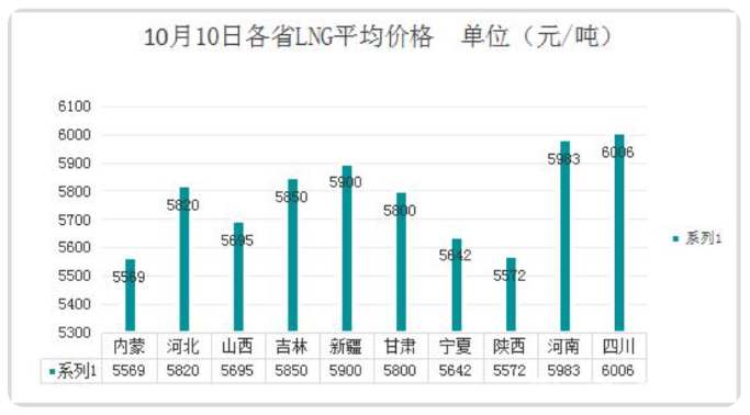 聚烯烃价格跟涨50-200元/吨，10月市场还有多少新高？ 