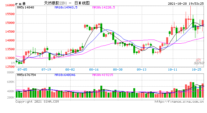 因强降雨印度10-11月橡胶产量料大幅减少
