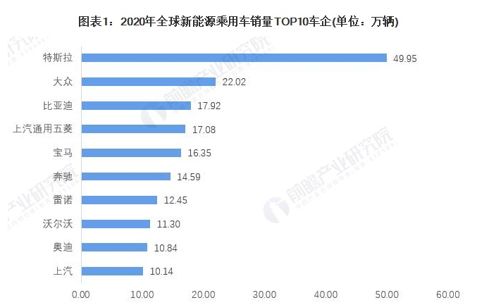 2021年中国新能源汽车市场竞争格局及发展趋势分析 多重因素推