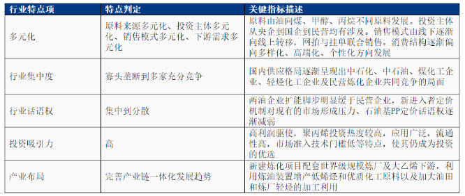 聚丙烯未来走势：多元化，民企引领，走“煤降油稳气增”原料