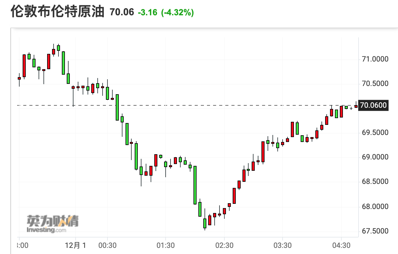 （来源：英为财情）