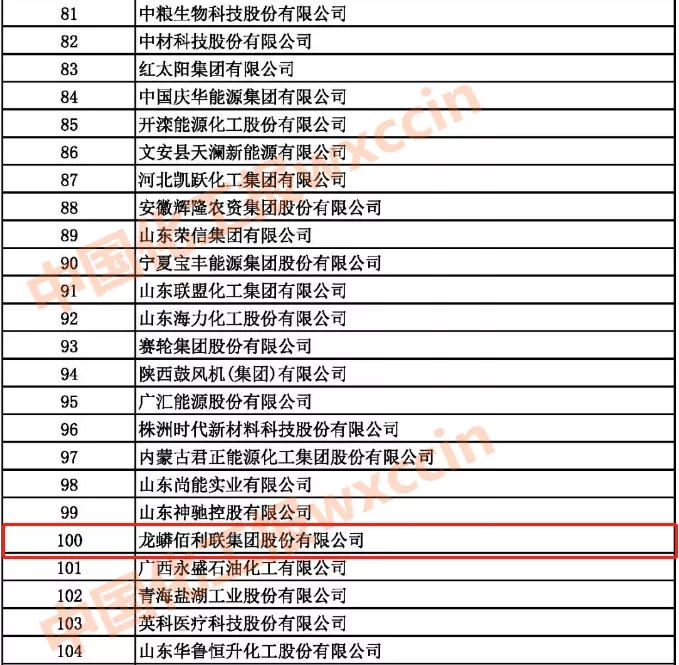 龙佰集团位居2021中国石油和化工企业500强100位