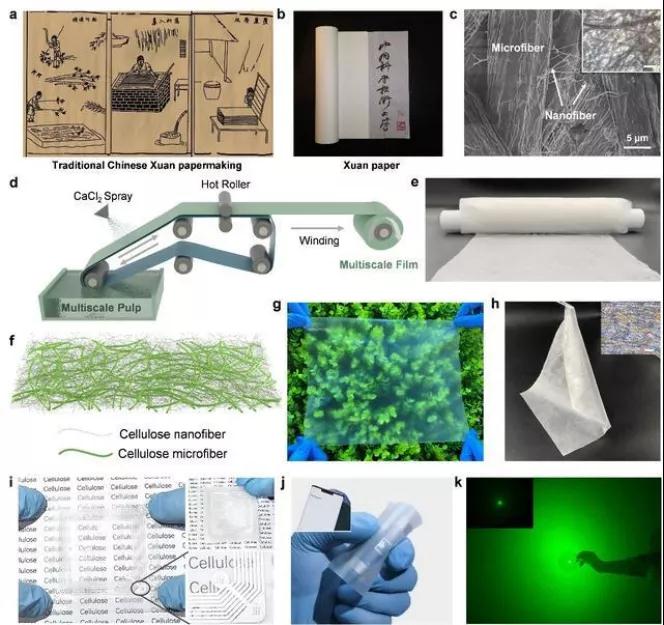 中科大发明高雾度透明薄膜