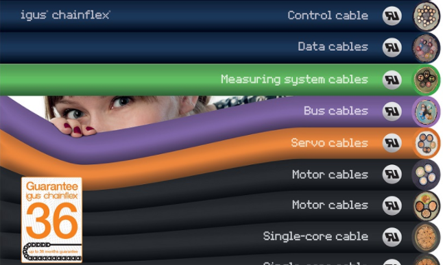igus公司：获得UL认证的无卤素TPE电缆 满足工业领域的防火要求