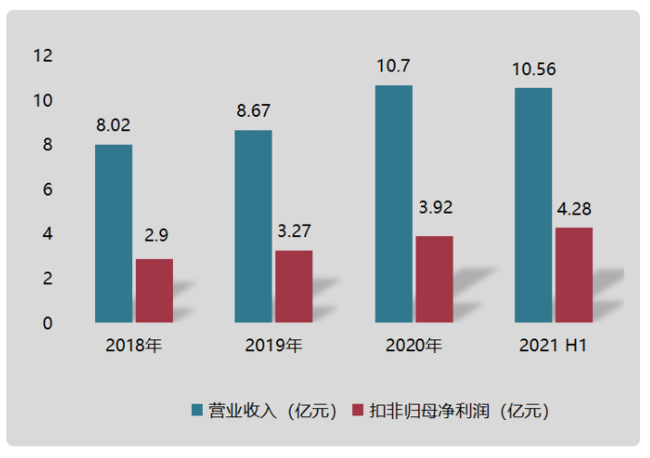 今日上市！聚赛龙拟募资3.6亿元扩产改性塑料新增产能15万吨