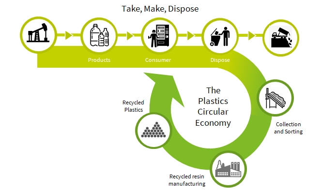  日本立法 印度迎合 中国空白 食品级rPET浪潮正在涌入亚洲