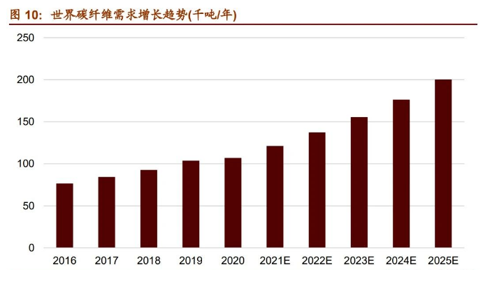 到2025年，我国新材料将实现10万亿，这三个方向绝对大爆发