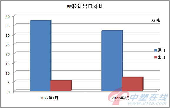 PP：形势严峻复杂 外需强内需弱