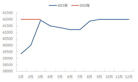 3月国内PBS行业分析