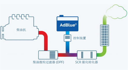 Teknor Apex发布了玻璃纤维增强改性PP，可优化汽车尿素液箱