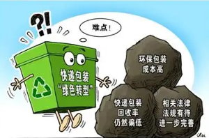 山东建可降解塑料等绿色包装材料快递物流项目获中央资金450万