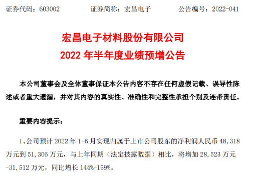 需求疲软，宏昌电子2022年上半年的营业利润下降了60%