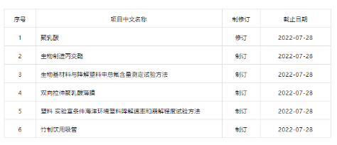 聚乳酸、生物制造丙交酯等国标正在制修订