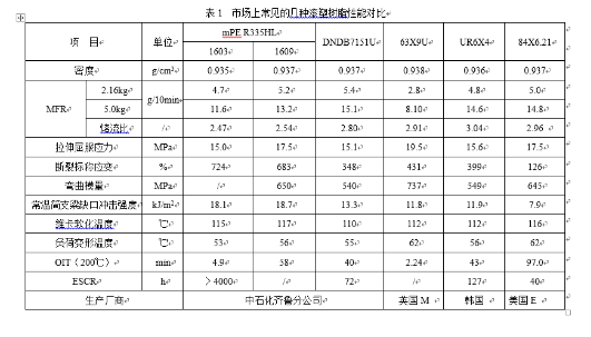 齐鲁石化公司茂金属聚乙烯卷材塑料mPEER335HL