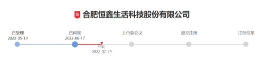 最新！合肥恒鑫生活暂停上市
