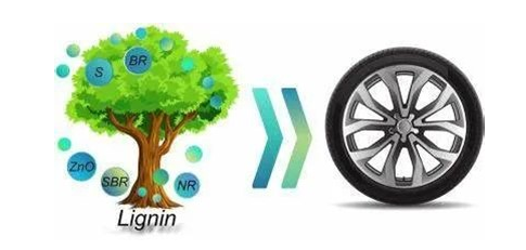 倍耐力将推出木质素补强轮胎