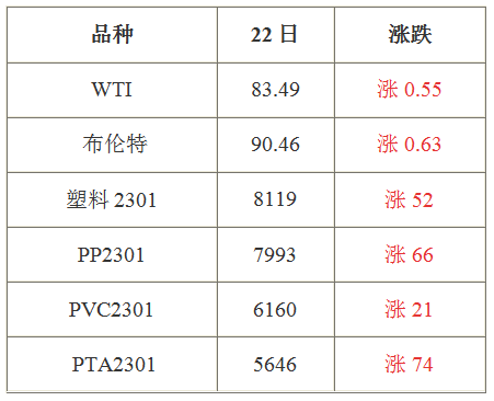 9月23日国际原油最新资讯