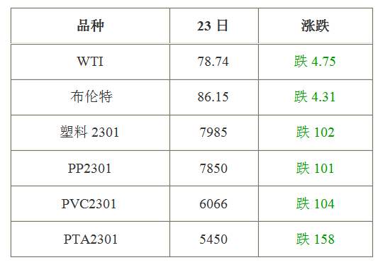 9月26日国际原油最新资讯