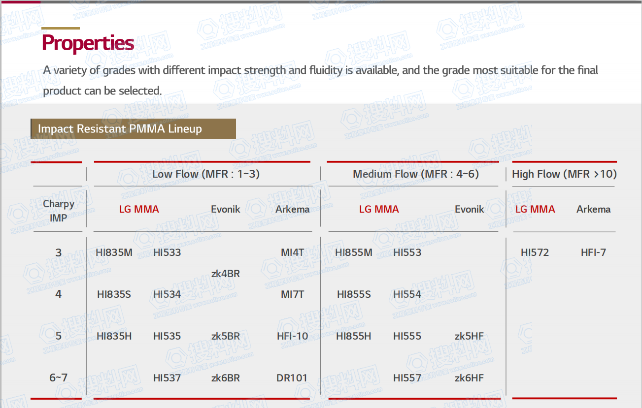 发起机舱冷却管路