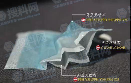 口罩中层熔喷布