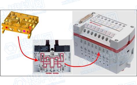 VM10气动阀门模块