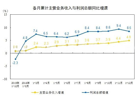 你拖后腿没？2016年中国橡塑制品业利润增幅6.7%